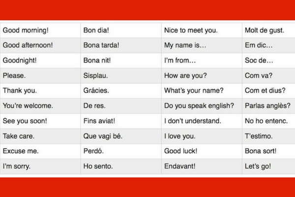 Learn some of these great Catalan Phrases with our handy chart!