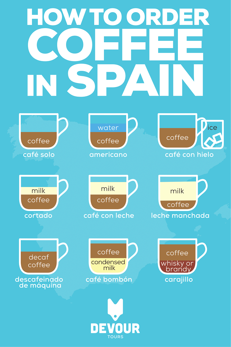 Ordering coffee in Spain is sometimes more complicated than you'd expect! It pays to know what to say in order to get your coffee just how you like it, so we put together this infographic to help you know exactly how to order coffee in Spain.