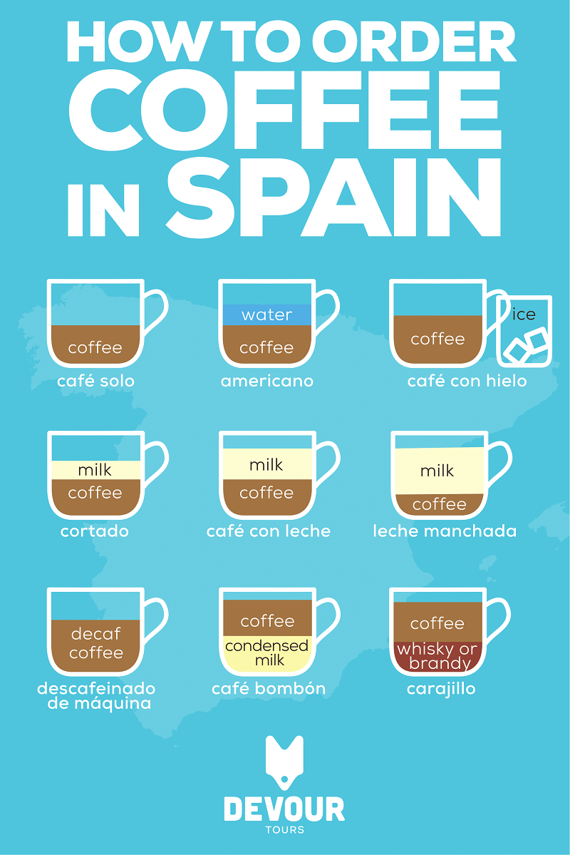 Spanish shop coffee brands